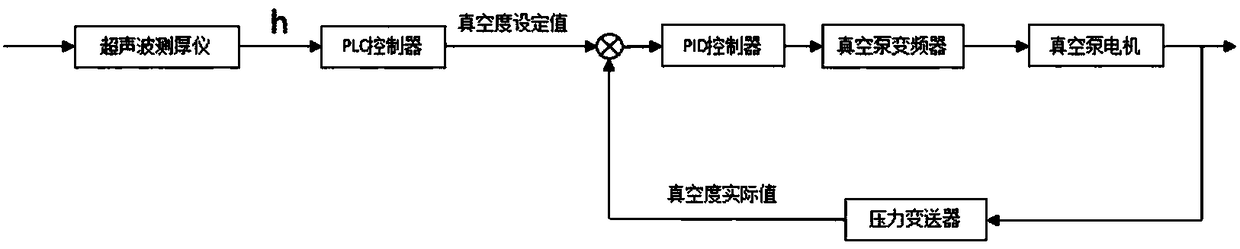 Control system and method for energy-saving optimizing operation of vacuum belt dehydrator