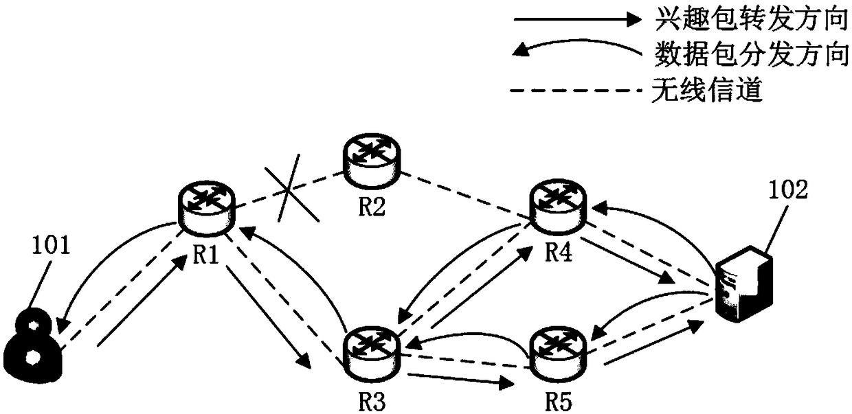 NDN (Named Data Networking) interest packet reliable transmission method in wireless scene