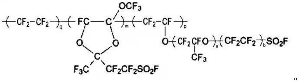 Suspension polymerization preparation method of perfluorinated sulfonic acid resin