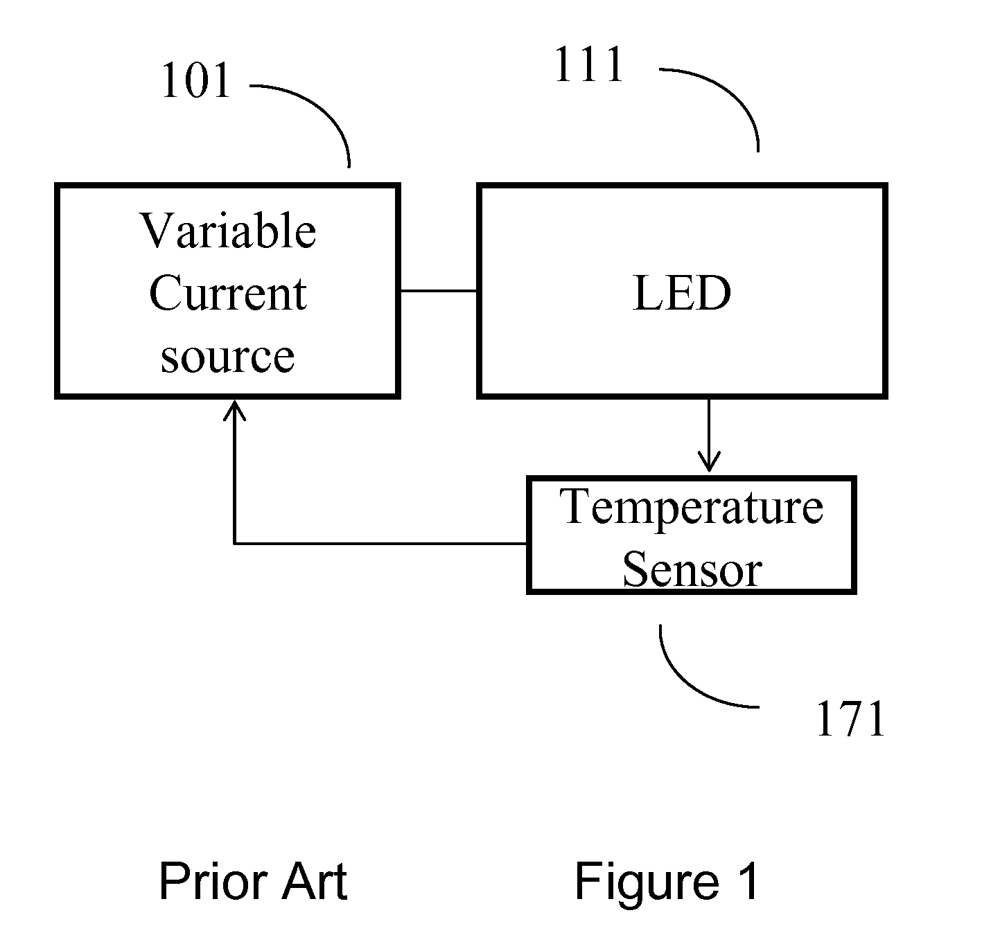 Apparatus and method to enhance the life of Light Emitting diode (LED) devices in an LED matrix