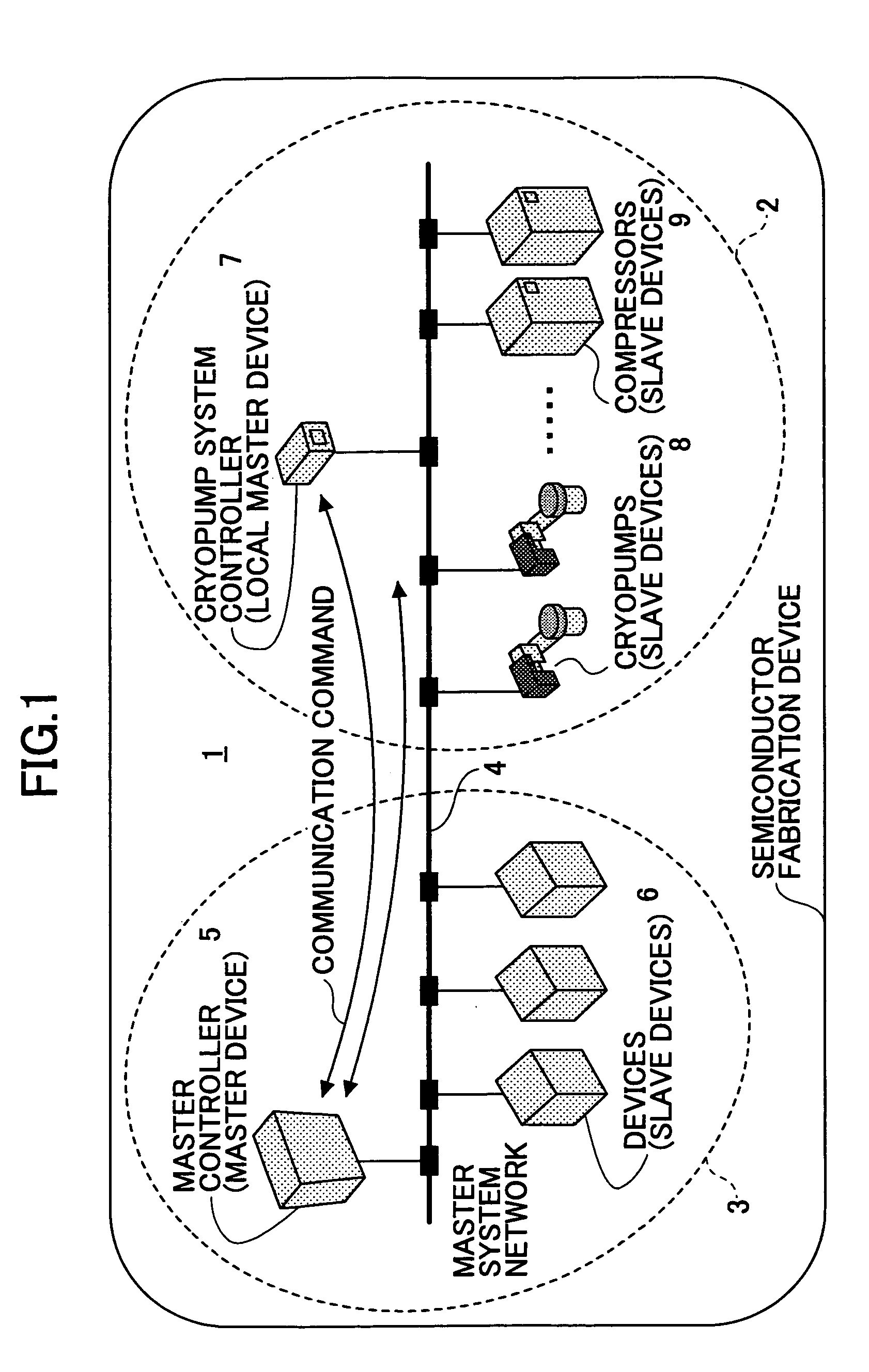 Communication network system