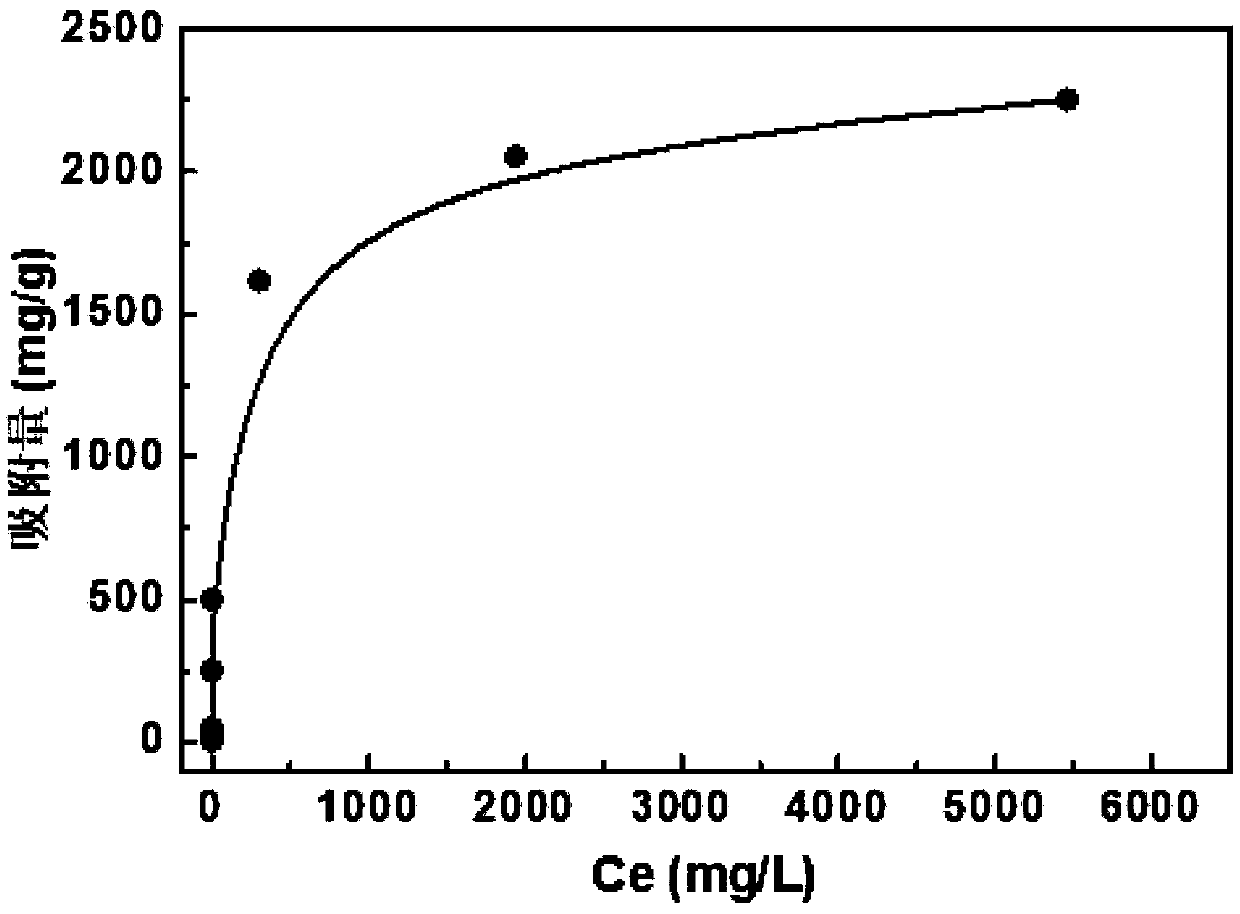 Application of polyaninophenol as precious metal adsorbent