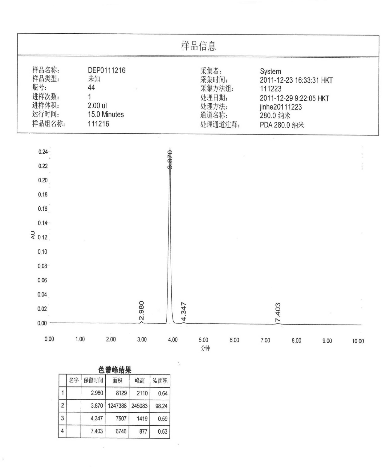 Preparation method for etoposide intermediate