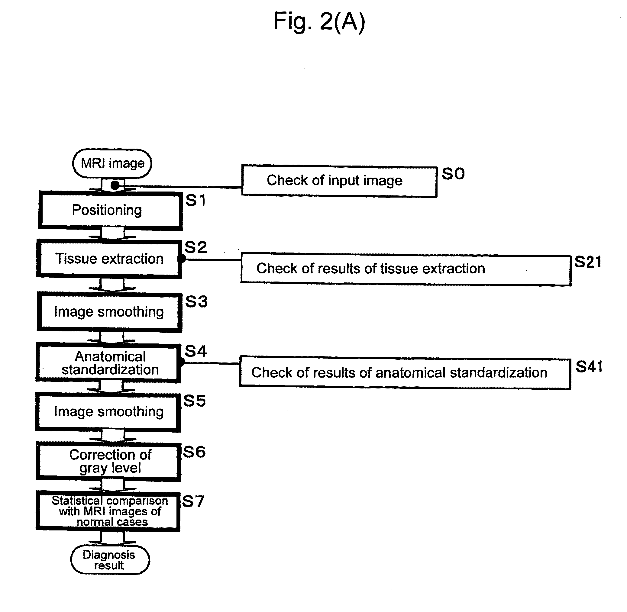 Method for assisting in diagnosis of cerebral diseases and apparatus thereof