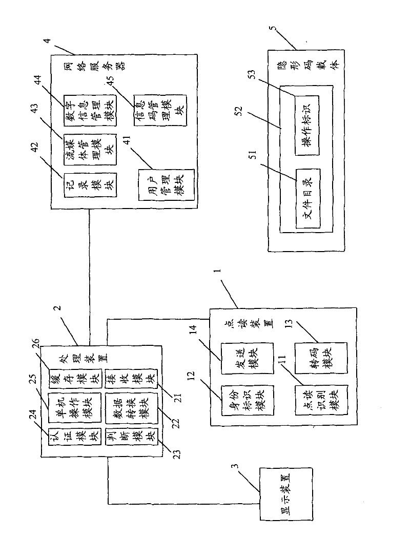 Network interaction reading system and method for user and content management