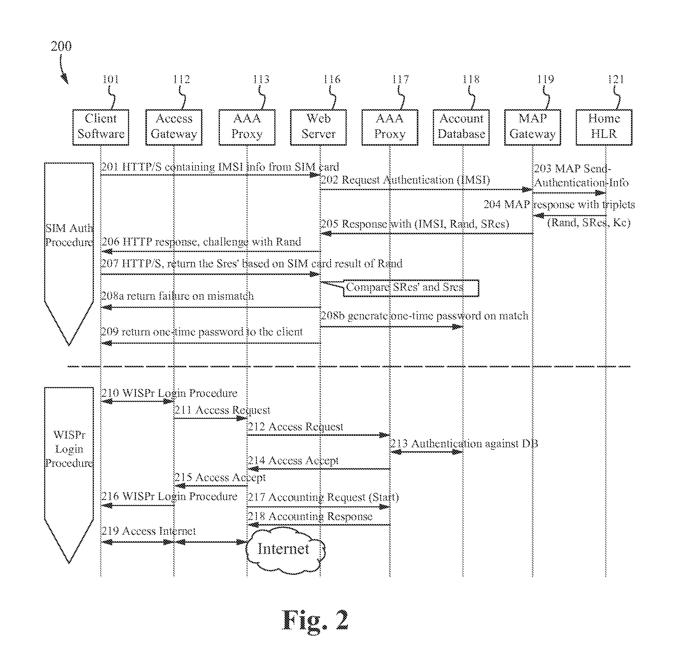 METHOD OF AND SYSTEM FOR EXTENDING THE WISPr AUTHENTICATION PROCEDURE