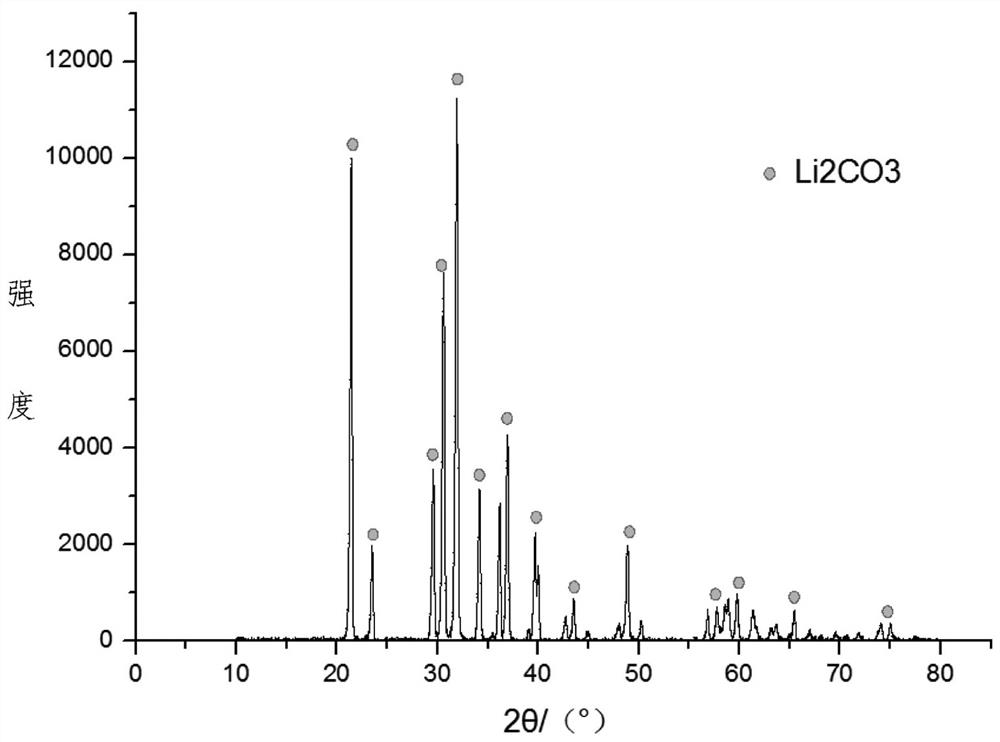Method for preparing villiaumite and lithium salt by using high-lithium electrolyte