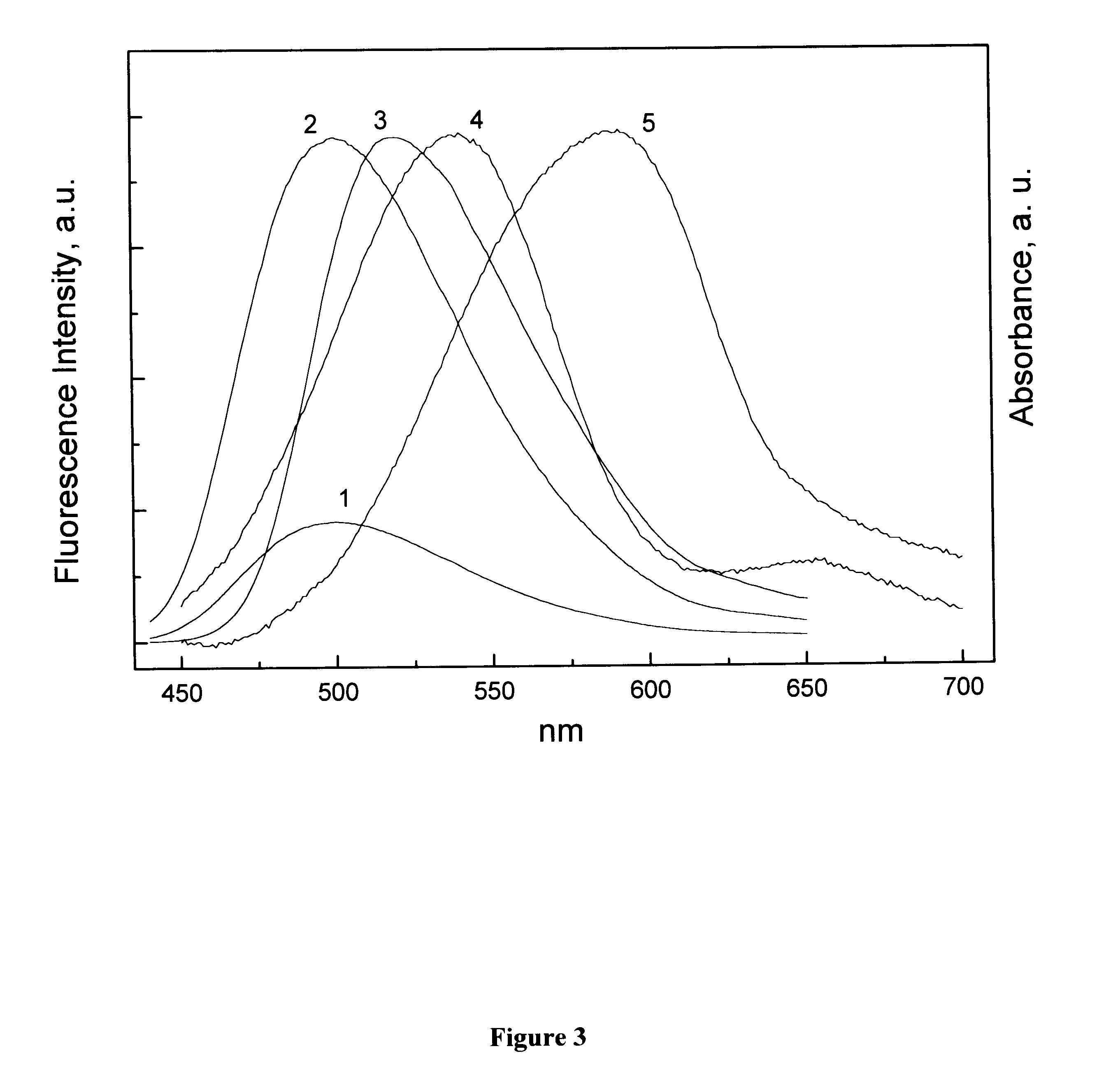 Method of signal amplification in multi-chromophore luminescence sensors