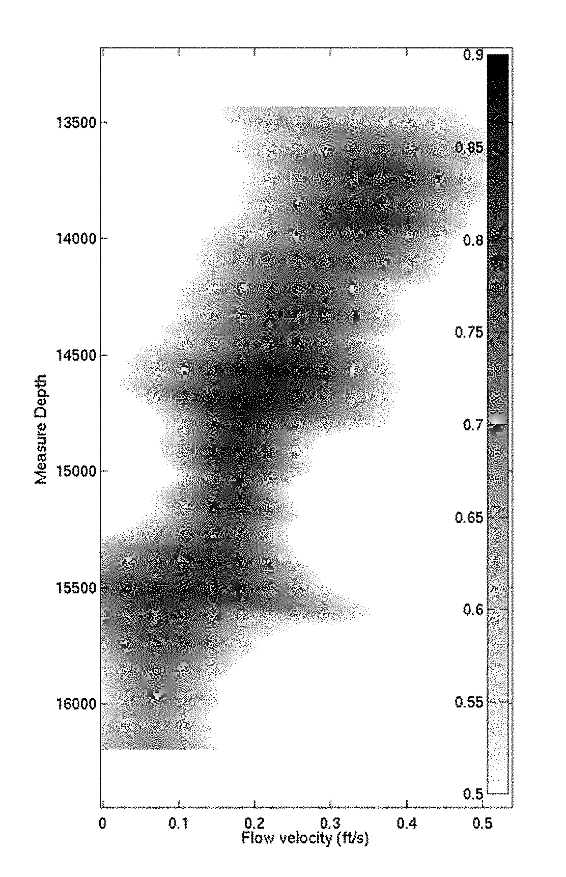 Production logs from distributed acoustic sensors