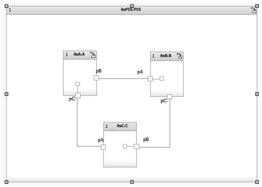 A hybrid programming modeling method based on rhapsody tool