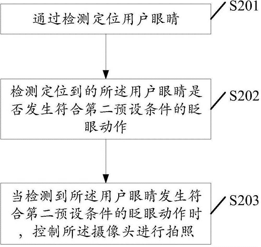 Method for controlling cameras and mobile terminal