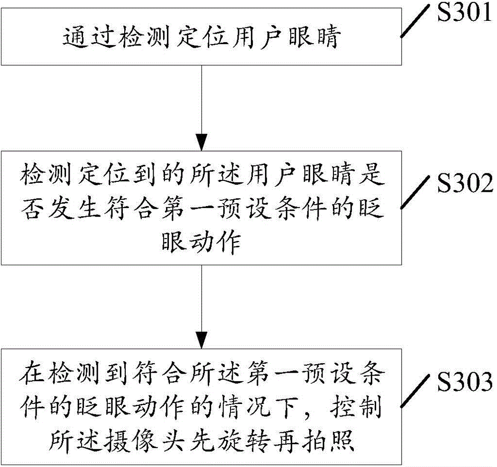 Method for controlling cameras and mobile terminal