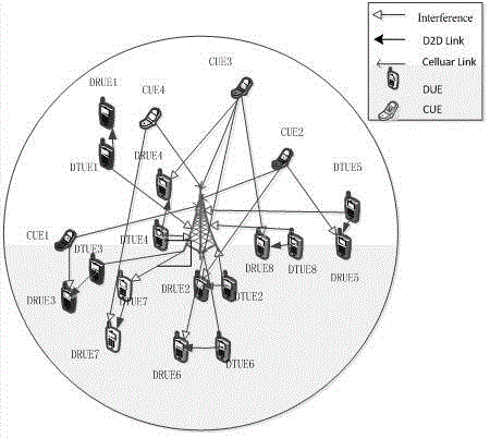 D2D communication resource optimization method based on multi-population genetic algorithm