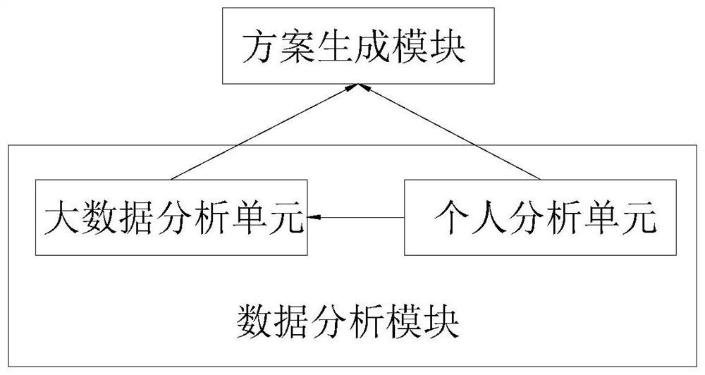 A sleep management system