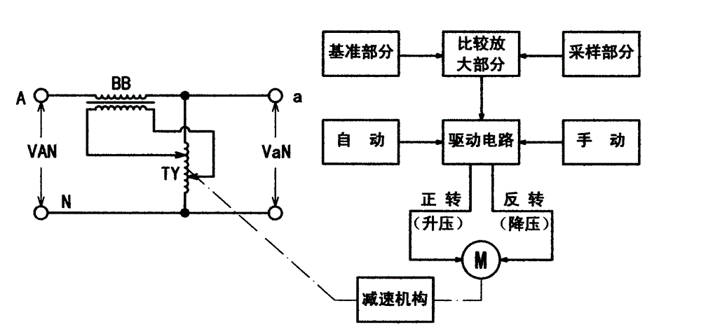 Single-phase precision alternating-current voltage stabilizer