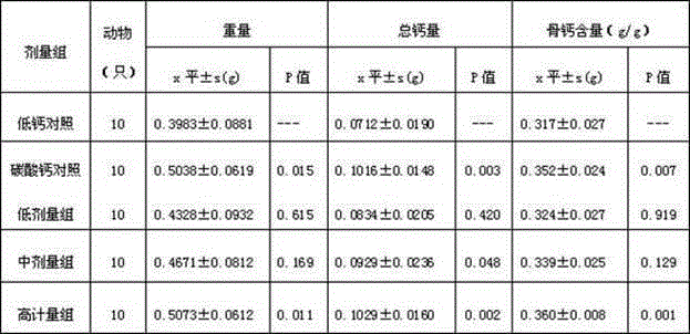 A kind of calcium supplement health food and preparation method thereof