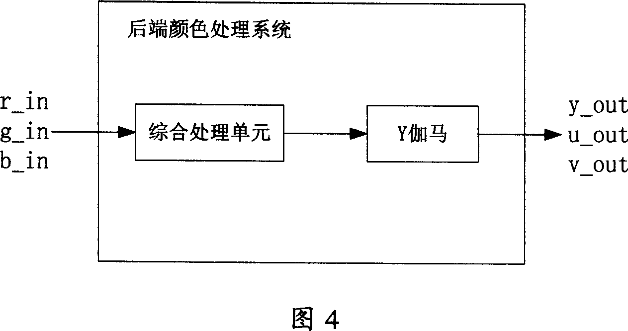 Image processing method and its device