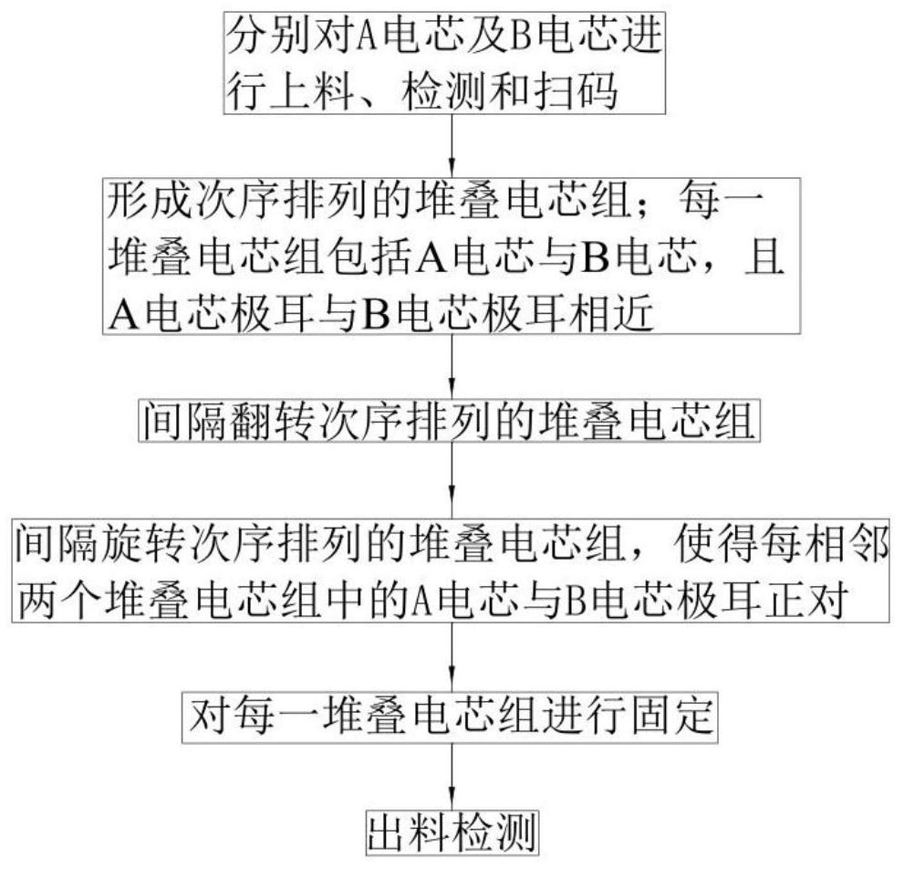 Battery pairing method