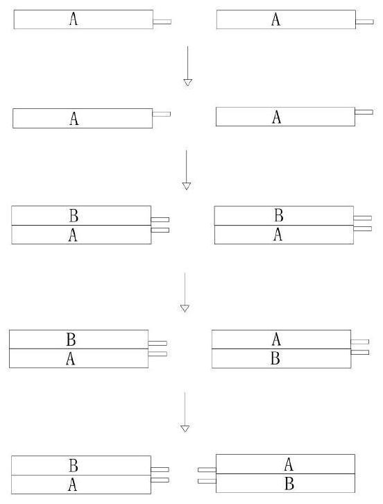 Battery pairing method