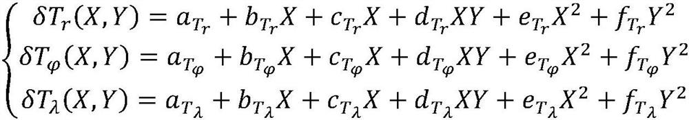 Inertial navigation precision compensation method of local polynomial model considering frequency domain characteristics