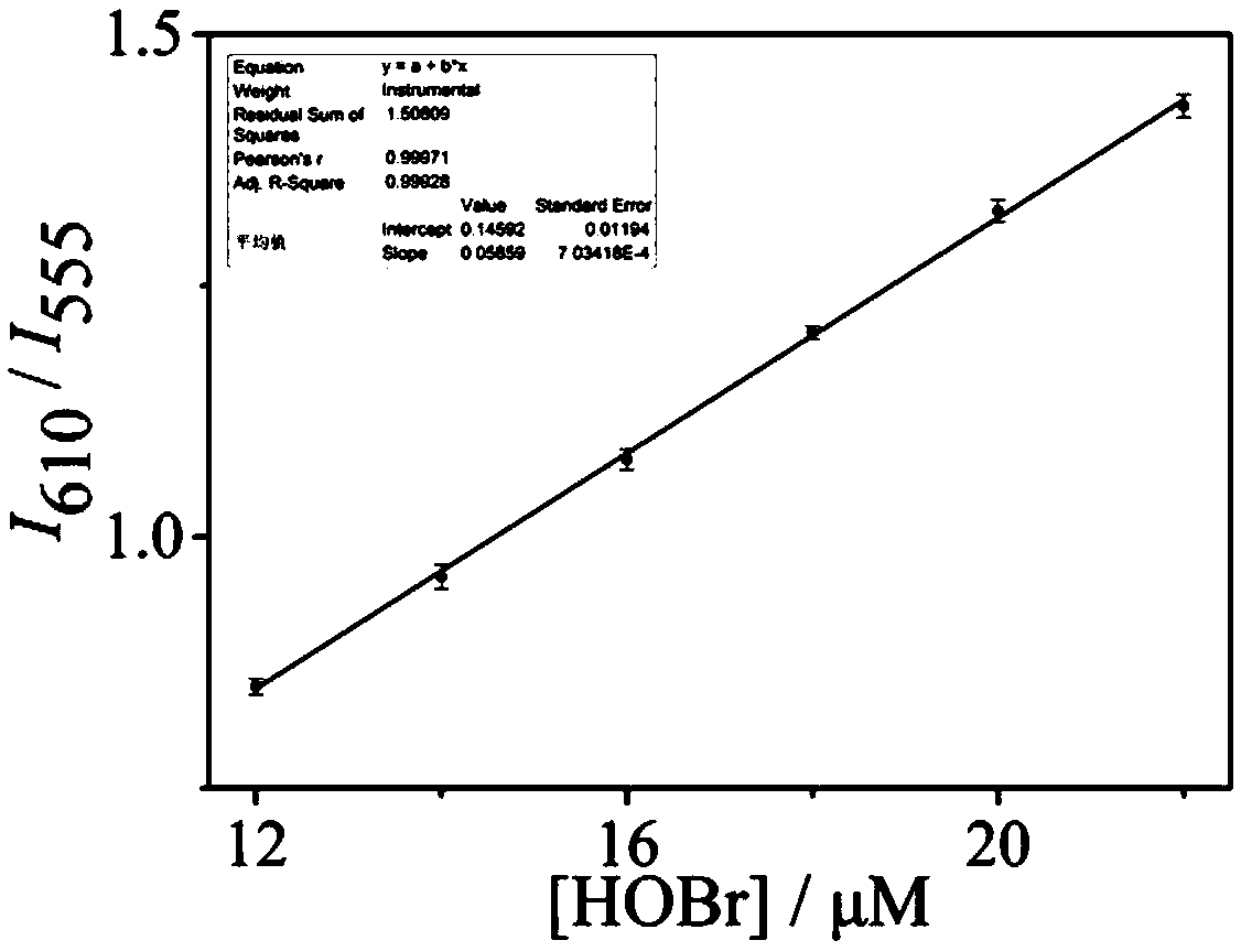 Ratiometric fluorescent probe compound for detecting hypobromous acid and application thereof
