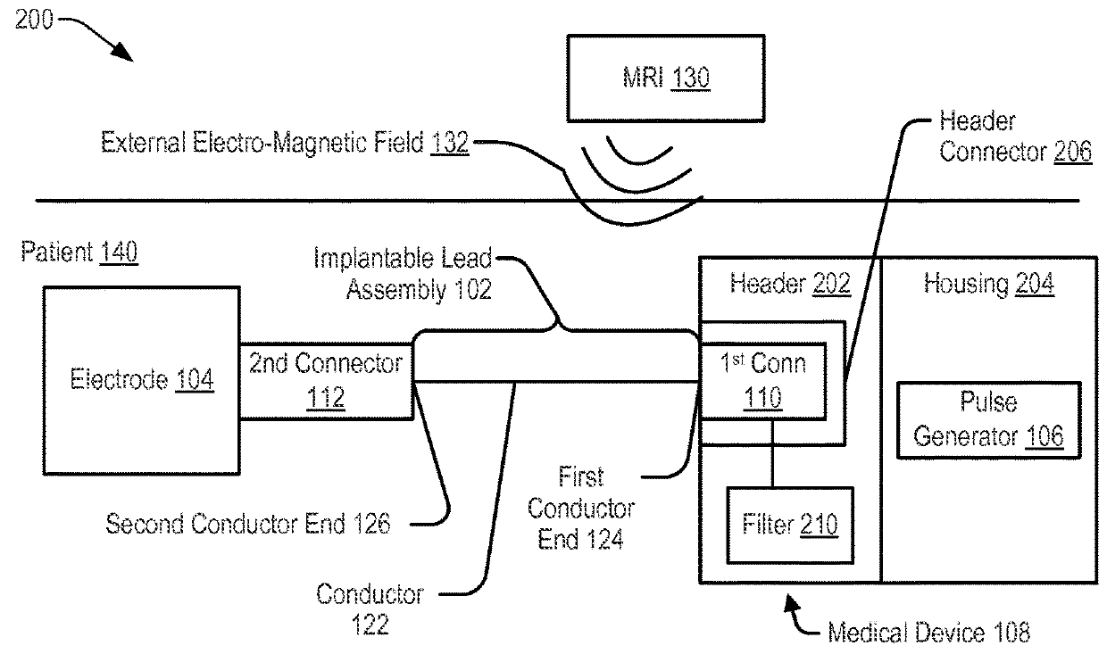 Mri-safe implantable lead assembly