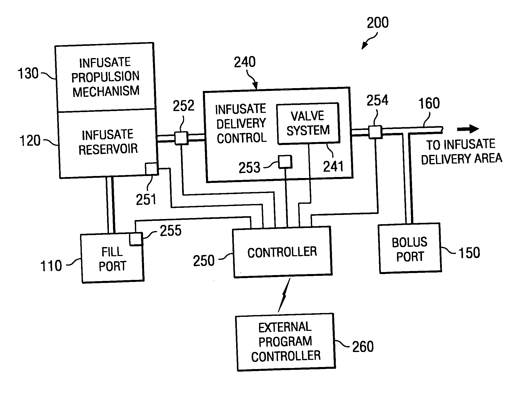 Reduced size programmable drug pump