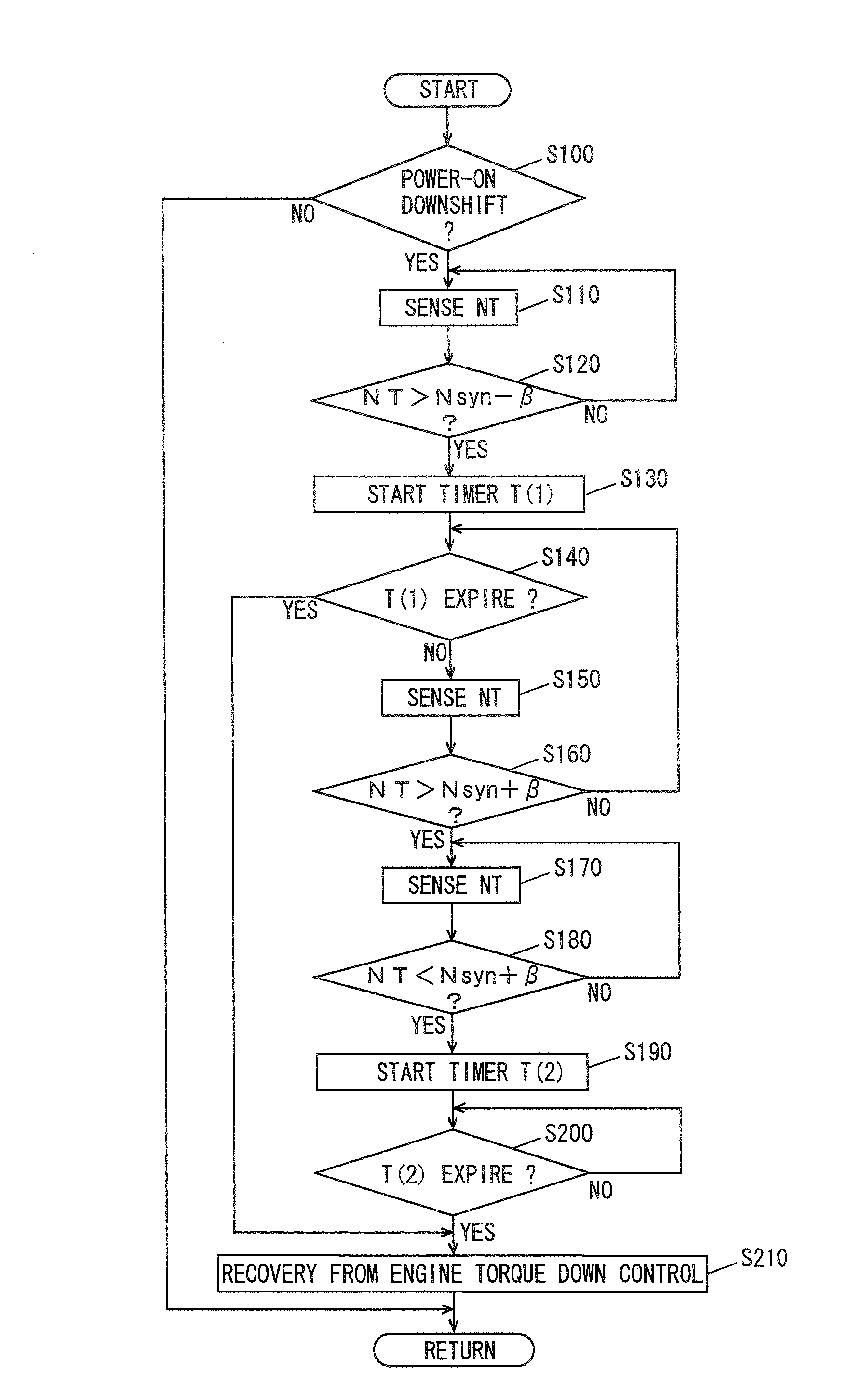 Automatic Gear Control Device