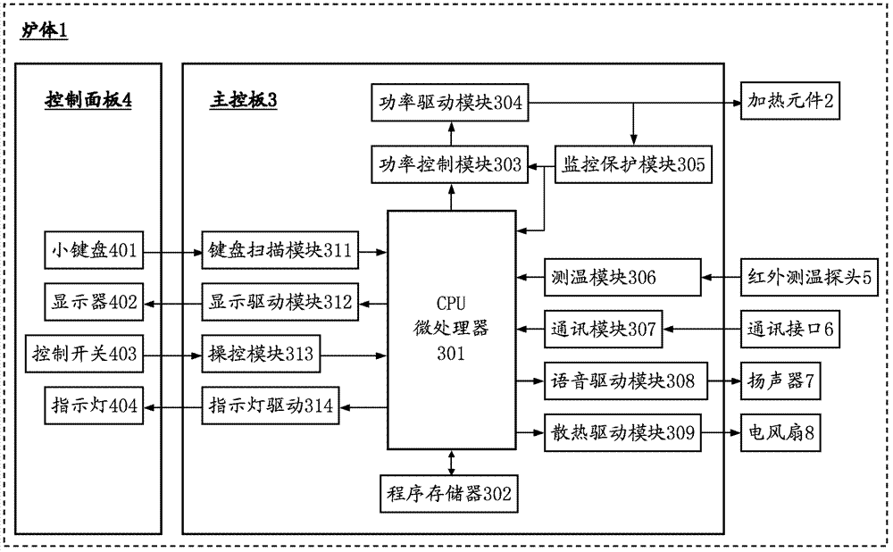 Intelligent cooker, intelligent cooking device and self-learning cooking work method of intelligent cooking device