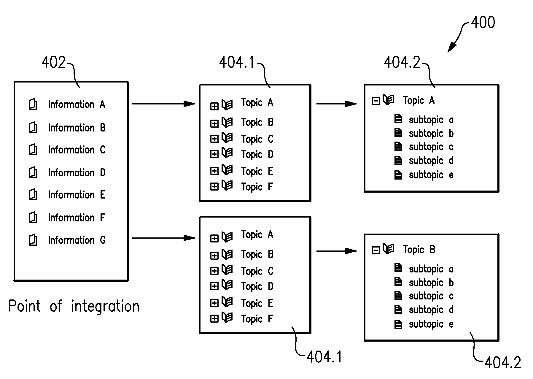 Method and System For Providing A Viewable Virtual Information Center