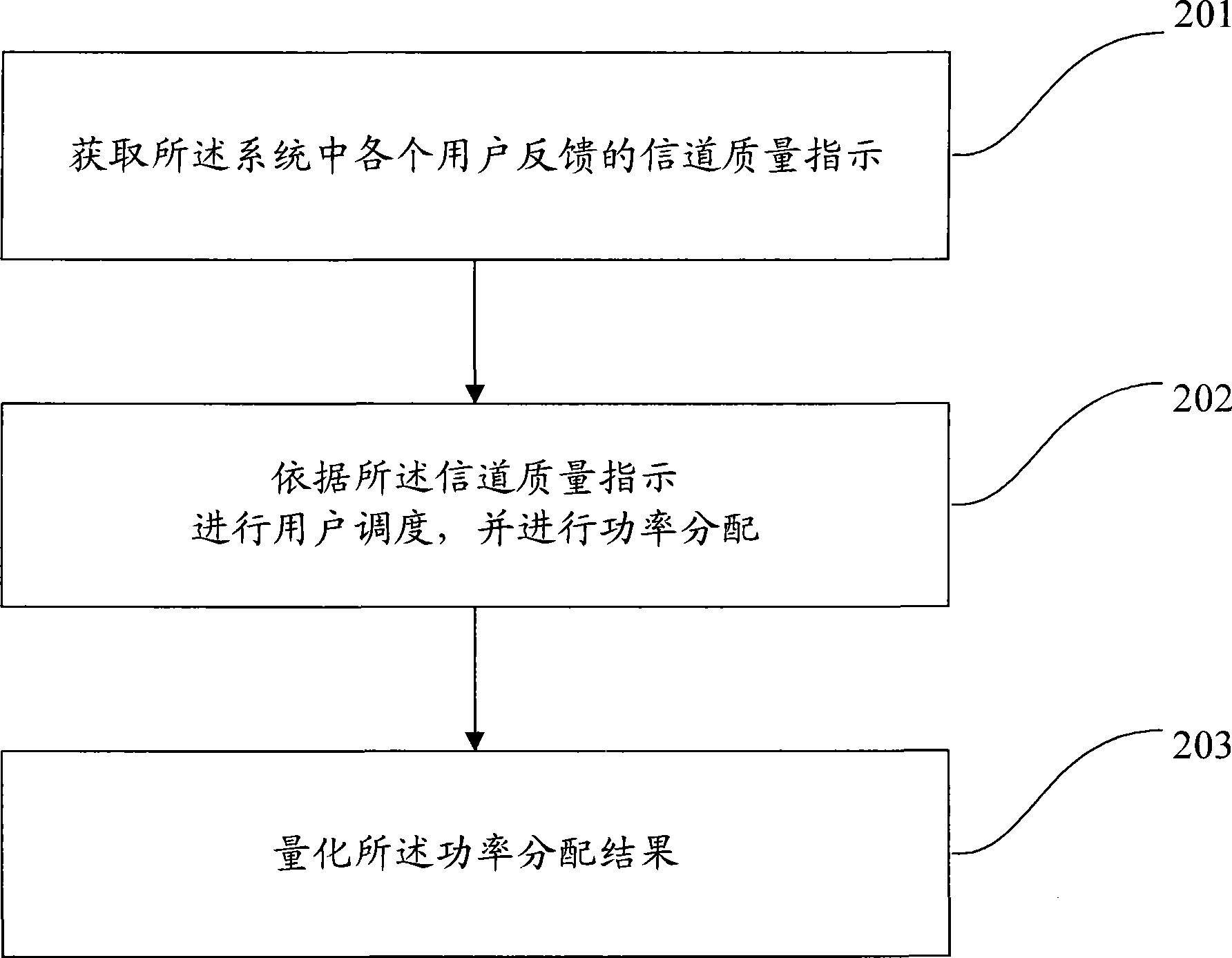 Indicating power distributing method, system, base station and customer terminal of MIMO system