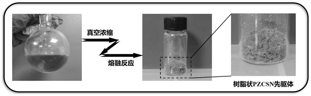 Ultrahigh-temperature ceramic precursor capable of being subjected to melt spinning as well as preparation method and application thereof