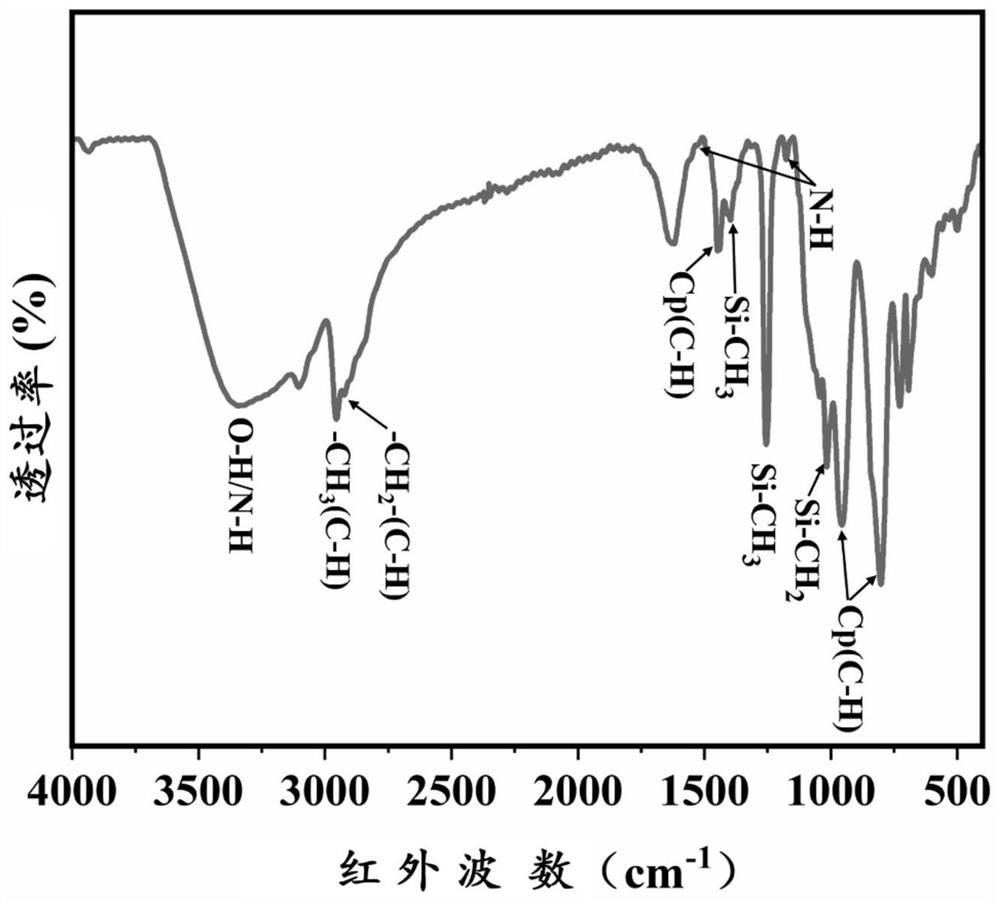 Ultrahigh-temperature ceramic precursor capable of being subjected to melt spinning as well as preparation method and application thereof