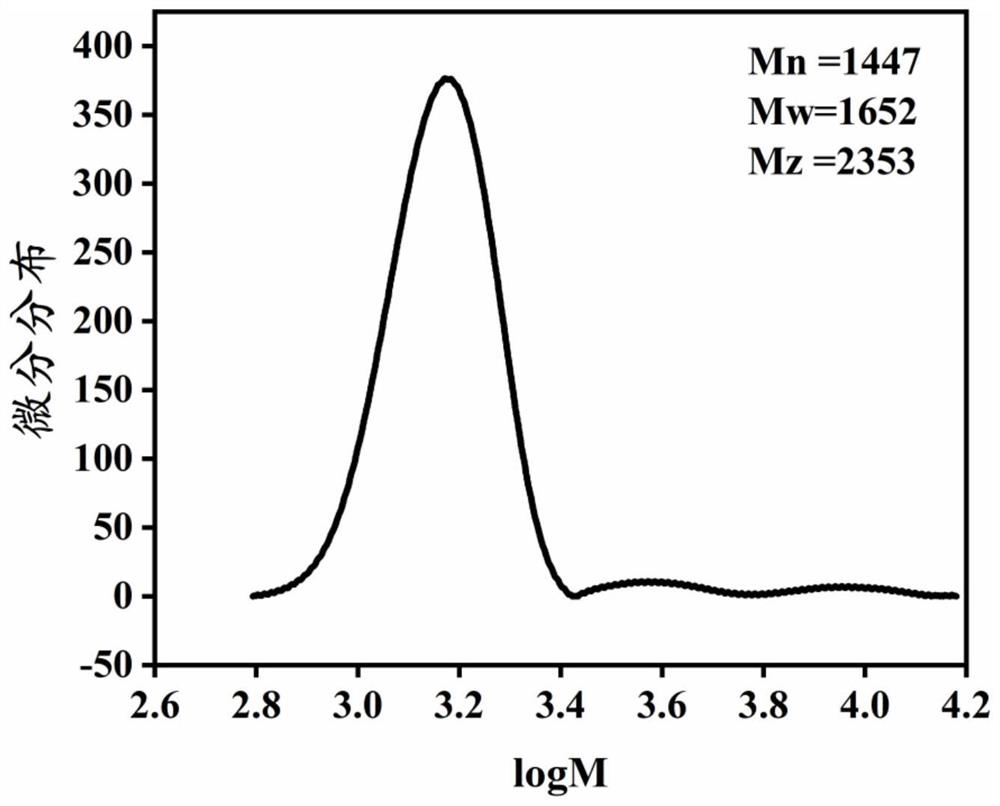 Ultrahigh-temperature ceramic precursor capable of being subjected to melt spinning as well as preparation method and application thereof