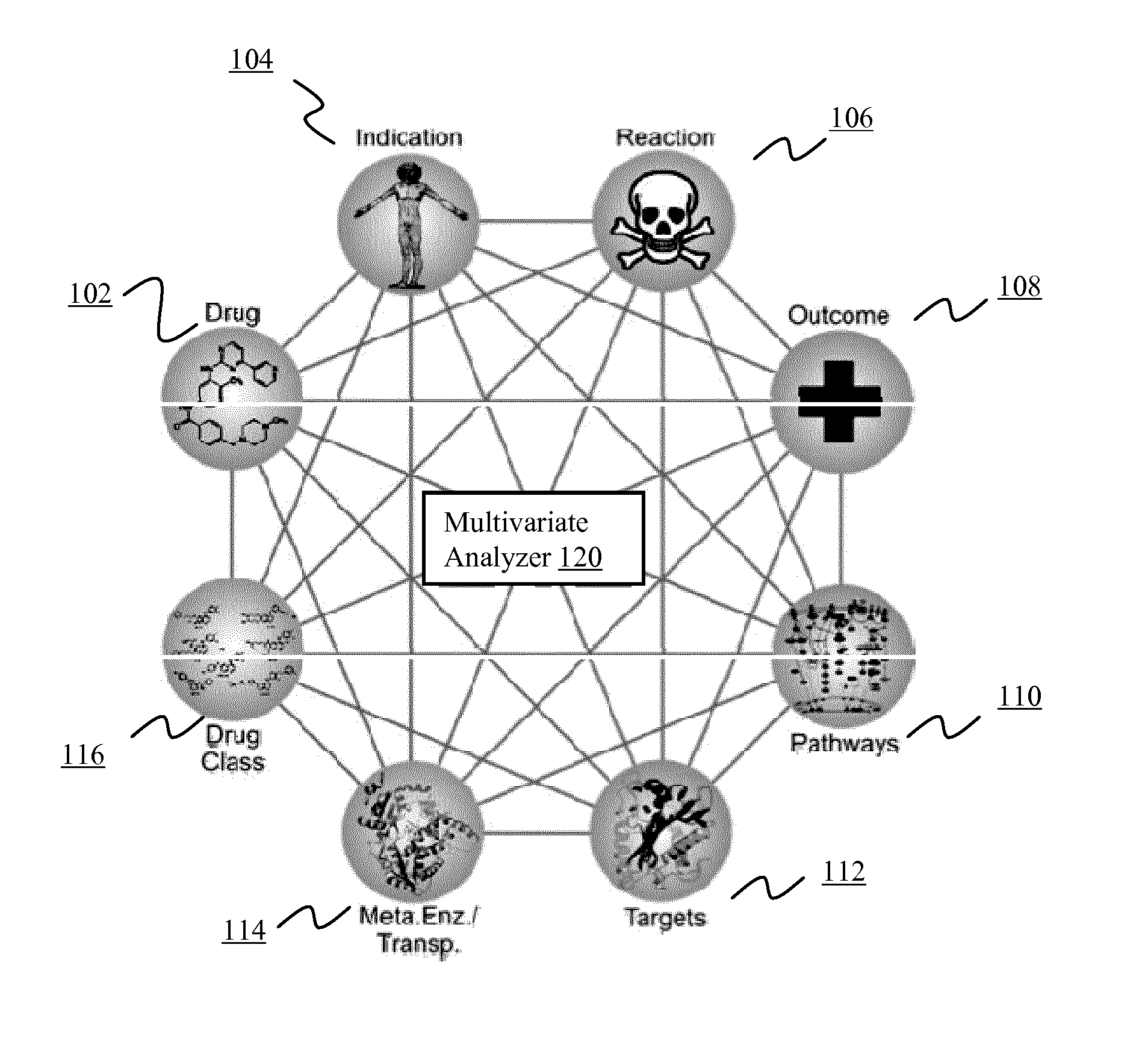 Systems and methods for multivariate analysis of adverse event data