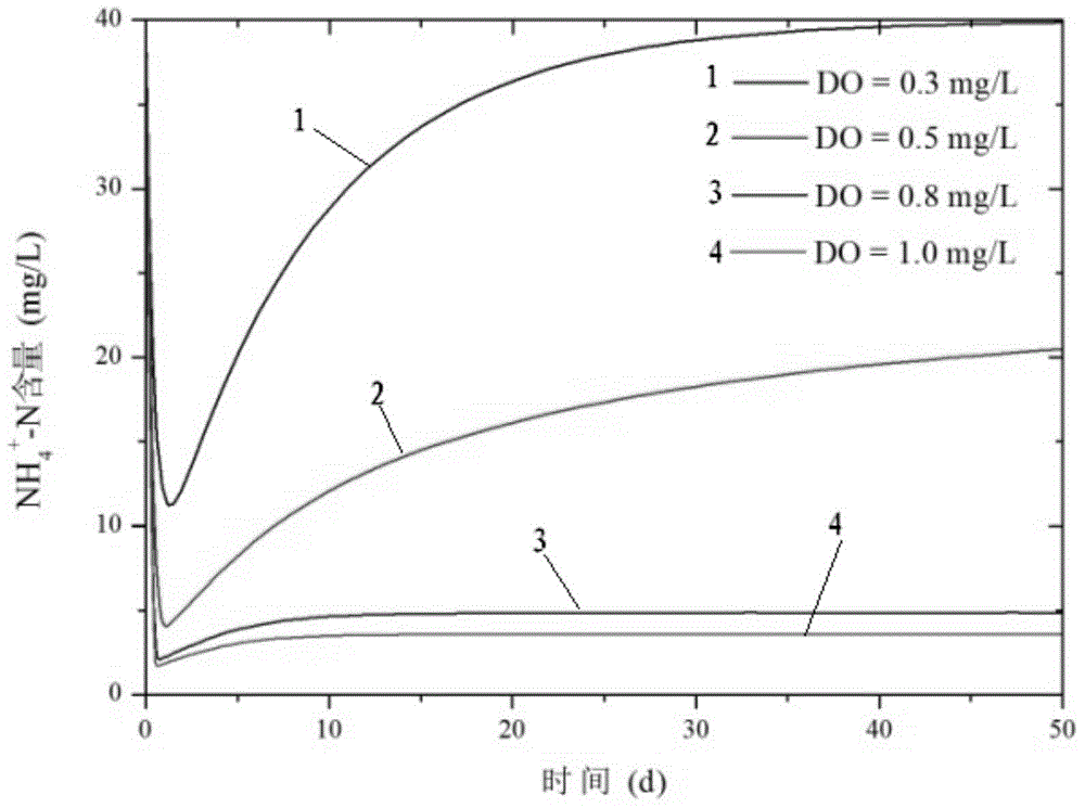 Operational optimization method for nitration and nitrosation processes