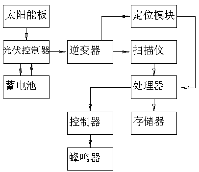 Intelligent logistics distribution package identification anti-misfeeding device