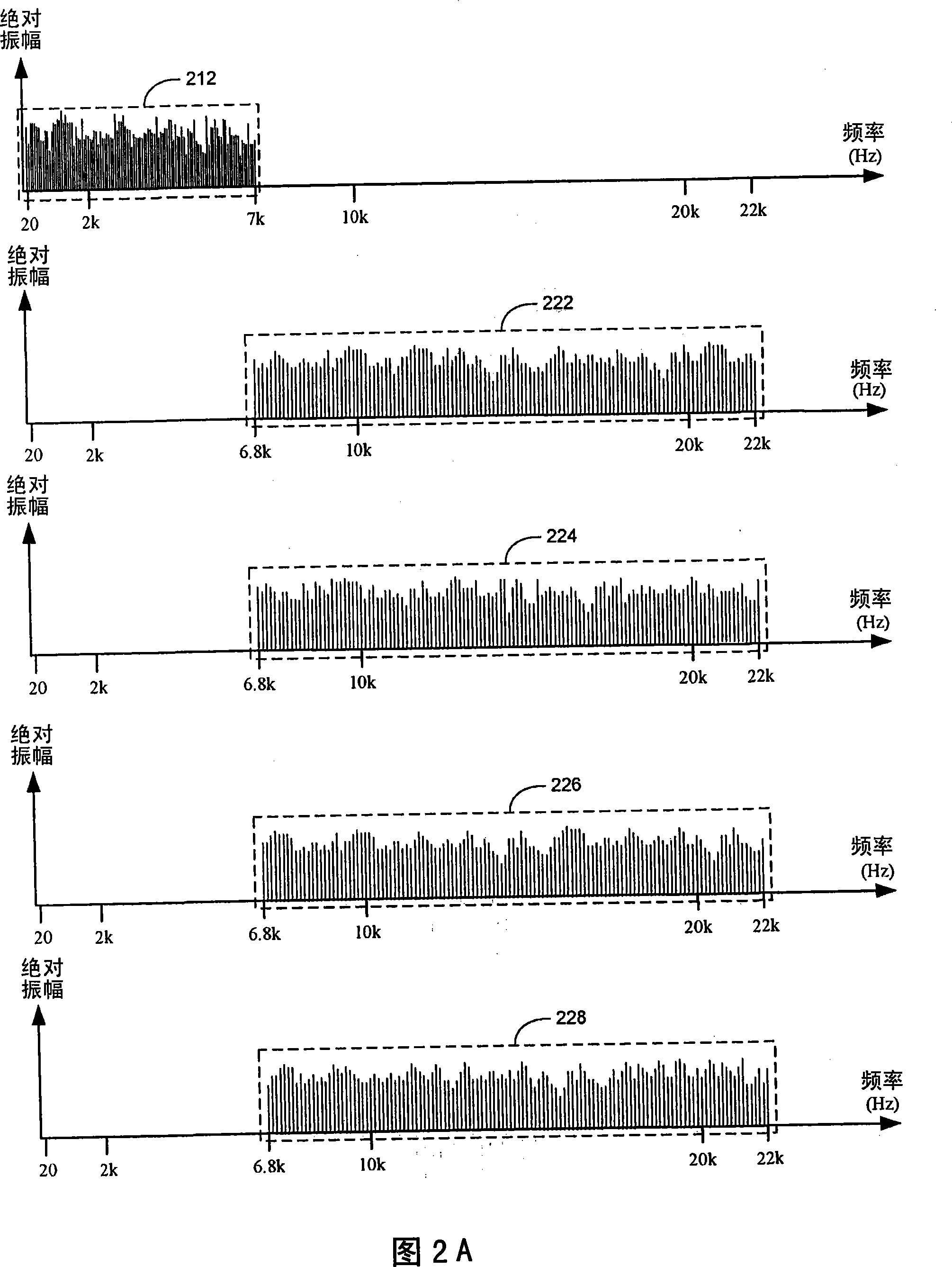 Dual-transform coding of audio signals