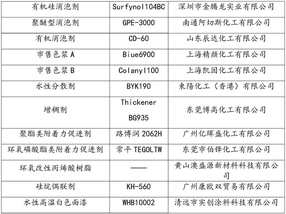 Preparation method of water-soluble polyaniline, water-soluble polyaniline-containing water-based high-temperature conductive primer for glass fiber reinforced plastics and preparation method thereof