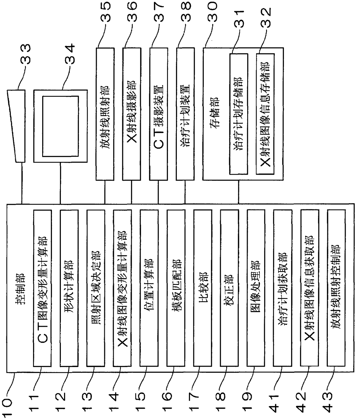 Moving object tracking device for radiation therapy, radiation area determination device for radiation therapy, and radiation therapy device