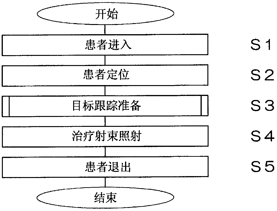 Moving object tracking device for radiation therapy, radiation area determination device for radiation therapy, and radiation therapy device