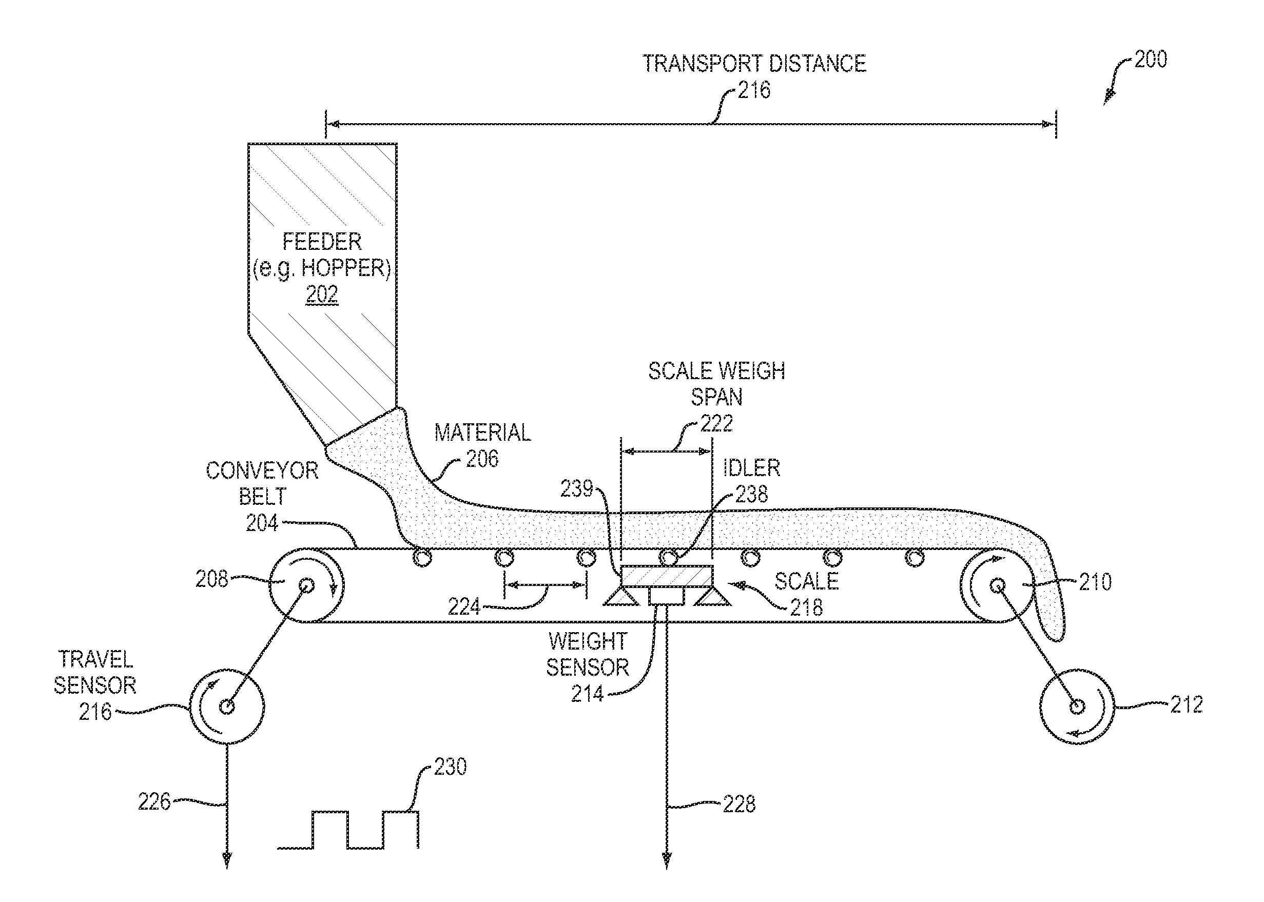 System and methods for belt conveyor weighing