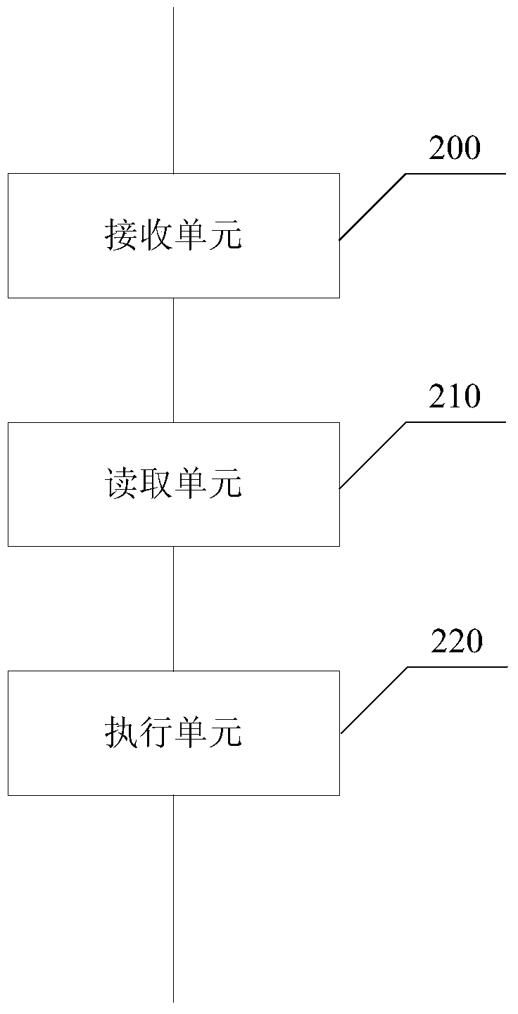 A smart card-based key application method and application device