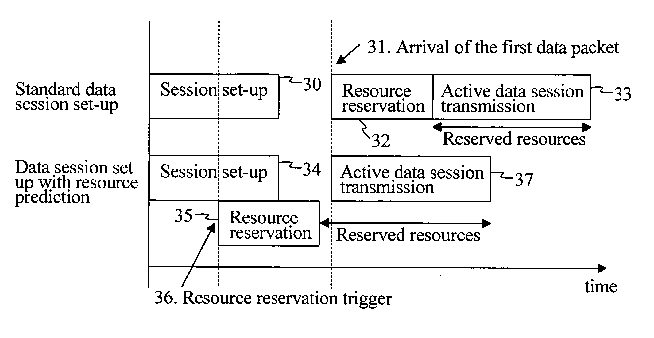 Method and system for resource management in a communication network