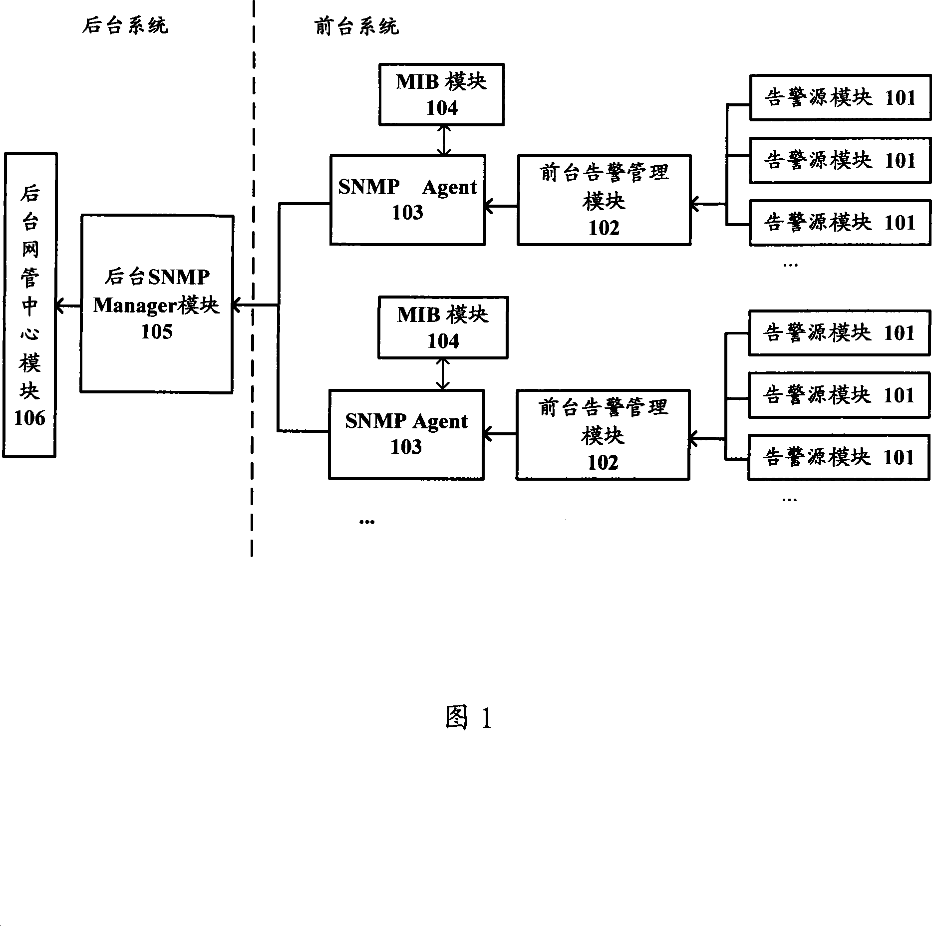 NMP based front and background alarm management system and management method thereof