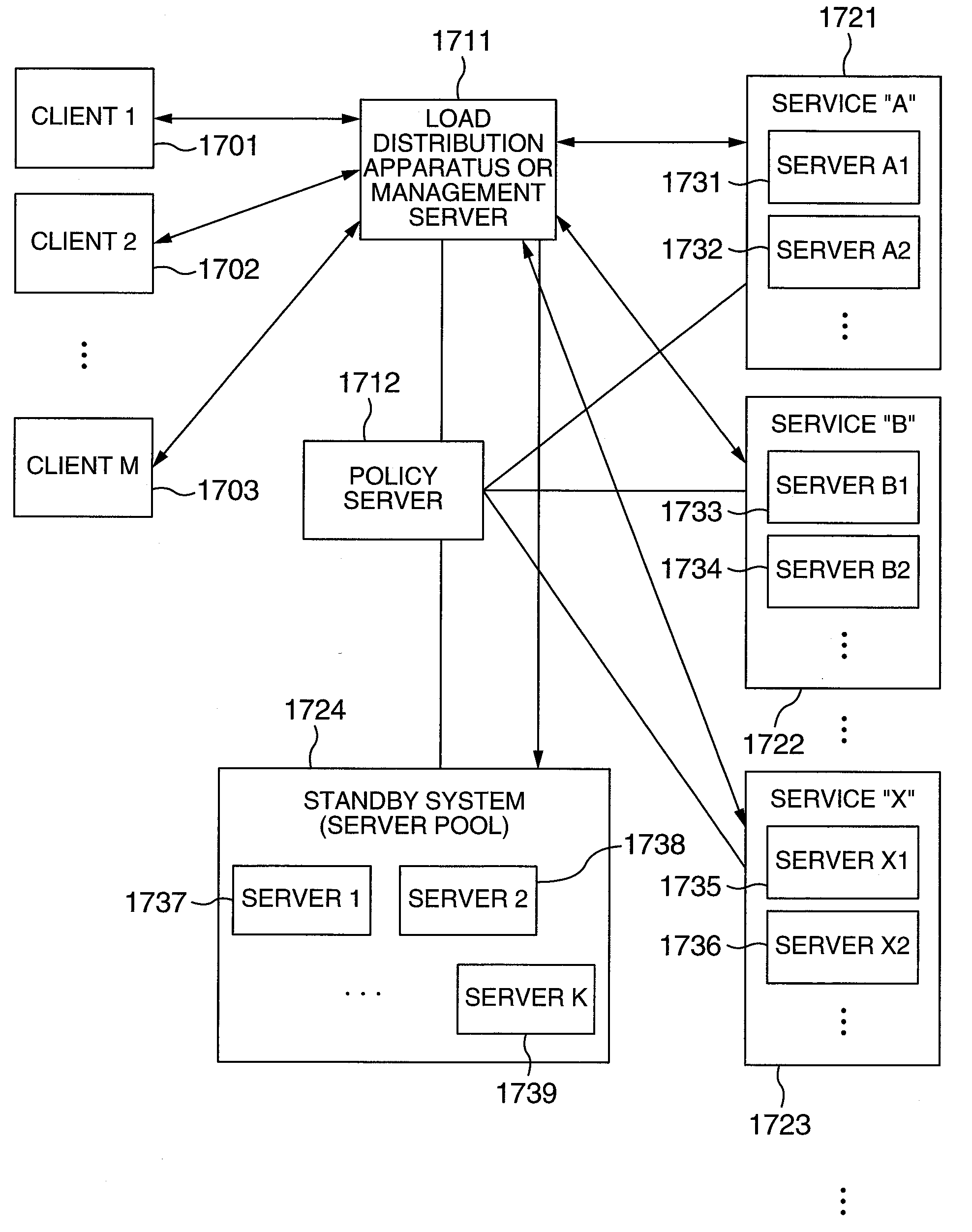 Computer resource distribution method based on prediciton