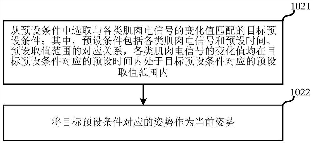 Timing method, electronic device and storage medium