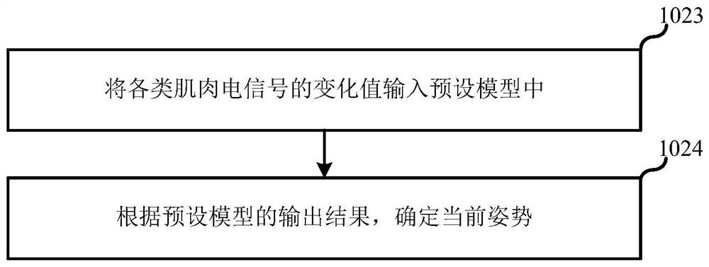 Timing method, electronic device and storage medium