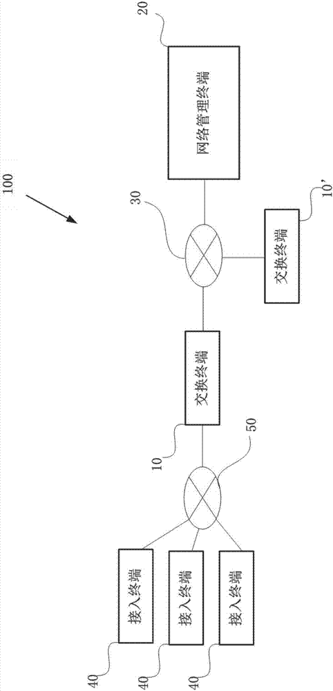 Network management system and network management method