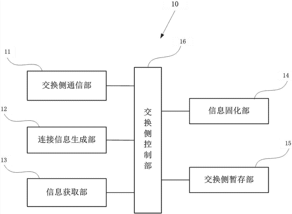 Network management system and network management method